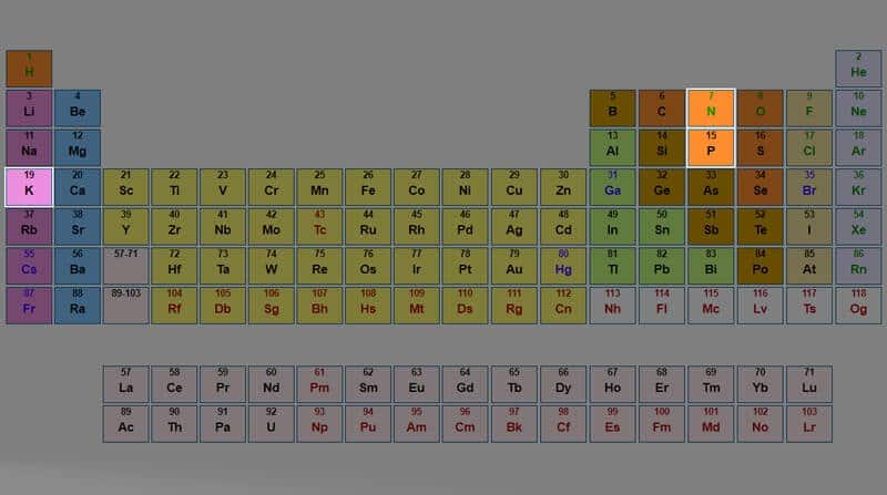 NPK on the periodic table